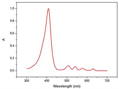 In vitro Assessment of Solar Filters for Erythropoietic Protoporphyria in the Action Spectrum of Protoporphyrin IX